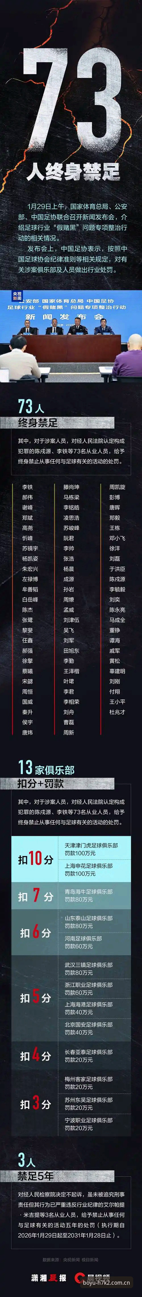 足协第三批禁足名单解读教程：从博鱼体育下载官方下载了解行业整顿细节
